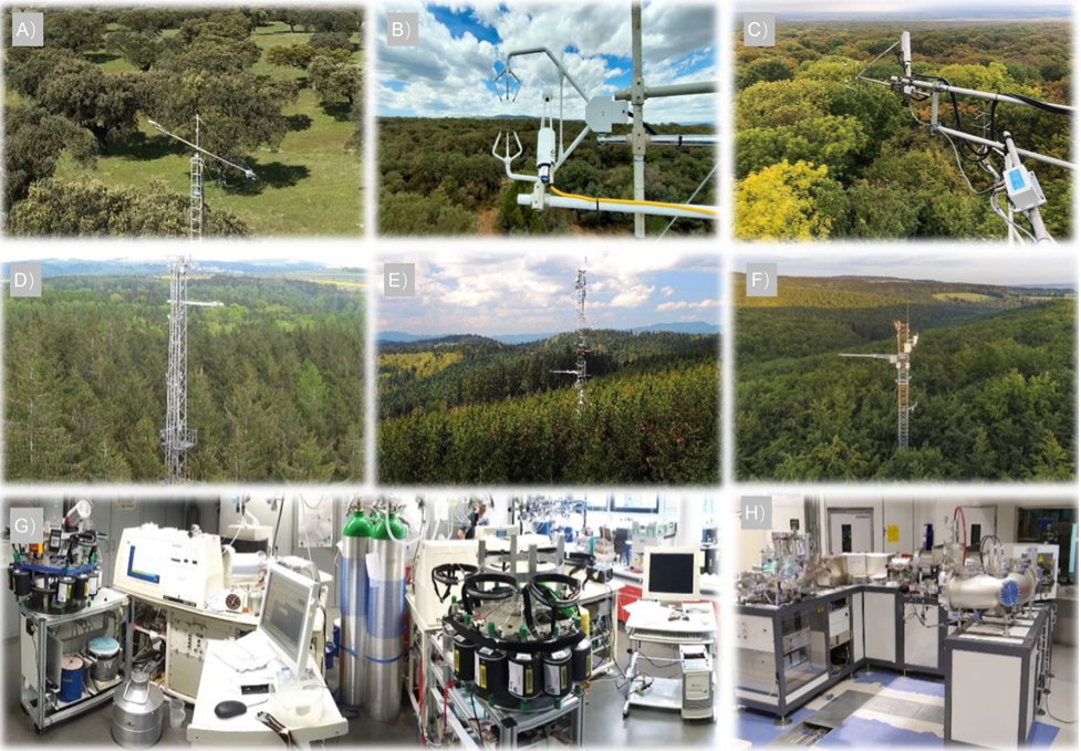 A subset of the European Flux sites involved in the project and instruments at MPI-BGC. A, Majadas, Spain, ©Nadine Hempel/MPI-BGC; B, Manzanera, Spain, <a href="https://sites.google.com/view/analopezballesteros/">©Ana López Ballesteros</a>/CITA; C, Hainich, Germany, ©Bioclimatology/University of Göttingen; D, Tharandt, Germany, ©Meteorology/TU Dresden; E, Bily Kriz, Czechia, ©Ladislav Šigut/CzechGlobe; F, Stitna, Czechia, ©Ladislav Šigut/CzechGlobe; G, IsoLab, ©Heiko Moossen/MPI-BGC; H, Accelerator Mass Spectrometry, ©Axel Steinhof/MPI-BGC.