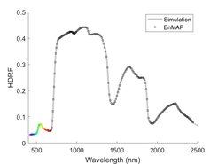 Figure 2. Vegetation spectra resampled to EnMAP spectral bands.