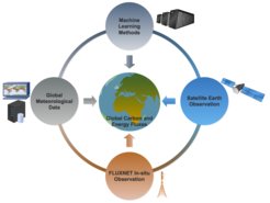 A general overview of the FLUXCOM initiative.