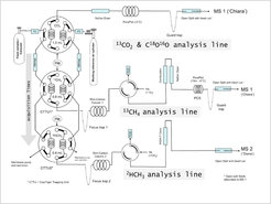 Schematische Darstellung der Erfassungs- und Analyselinien (Brand et al., 2016).