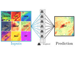 Tao, Feng, F.; Huang, Y.; Hungate, B. A.; Manzoni, S.; Frey, S. D.; Schmidt, M. W. I.; Reichstein, M.; Carvalhais, N.; Ciais, P.; Jiang, L. et al.: Microbial carbon use efficiency promotes global soil carbon storage. Nature (2023)