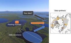 Concept of data synthesis