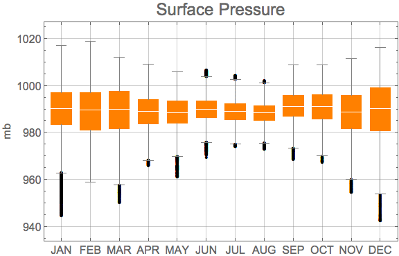 Graphics:Surface Pressure