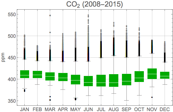 Graphics:CO  (2008-2015)   2