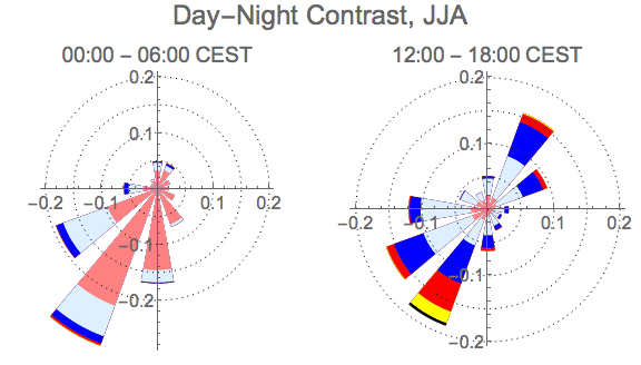 Graphics:Day-Night Contrast, JJA